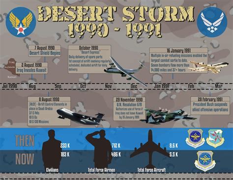 Desert Storm 25 years later: Gulf War veterans recall experiences > Dobbins Air Reserve Base ...