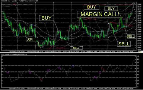 Margin Call | Meaning, Formula, Calculator, Risk, Management