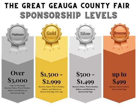 Sponsorship 2021 - HOME OF THE GREAT GEAUGA COUNTY FAIR - GEAUGA COUNTY FAIRGROUNDS INFO, EVENTS ...