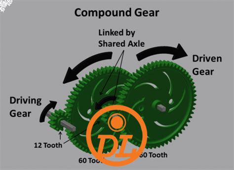 Compound Gear Reduction