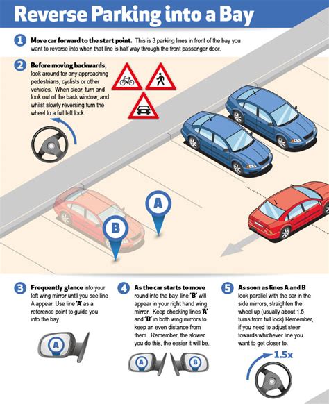 Bay Parking - Tips and Steps on How to Bay Park for your UK Driving Test