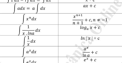 Tabela de Integral