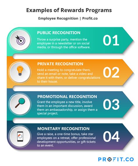 Building a Successful Employee Recognition Program - Tips, Best Practices, and Examples | Best ...