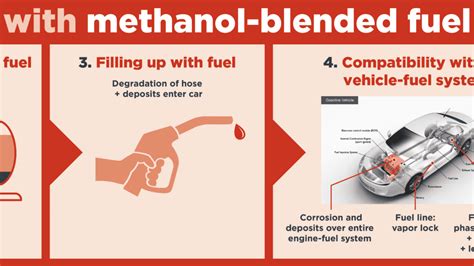 Compatibility of methanol fuel blends with gasoline vehicles and engines in Indonesia ...