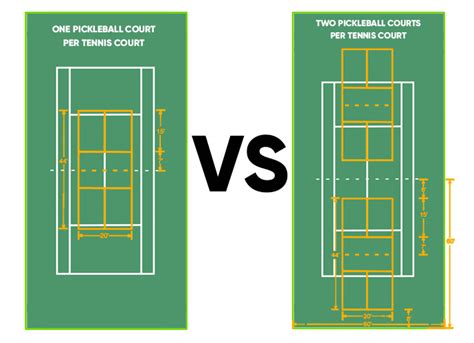 Step by Step Guideline of How to Play Pickleball on a Tennis Court? - Love Tennis Blog