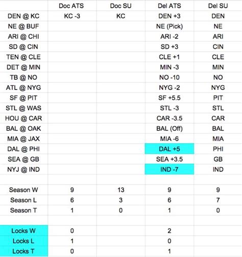 Expert NFL picks Week 2 against the spread - Del's selections