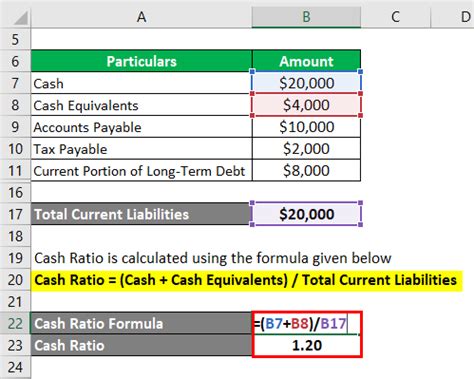 Cash Ratio | Top Examples of Cash Ratio with Advantage & Disadvantage