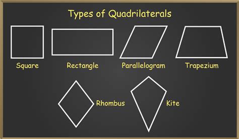 Quadrilateral - Properties, Definition, Types, Area, Examples, FAQs