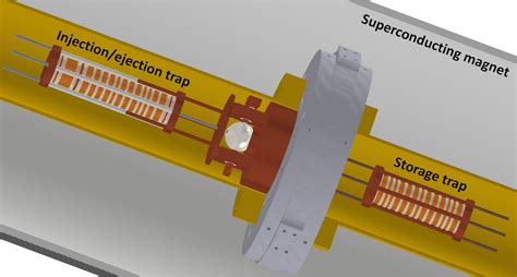 CERN scientists design trap to transport antimatter between facilities