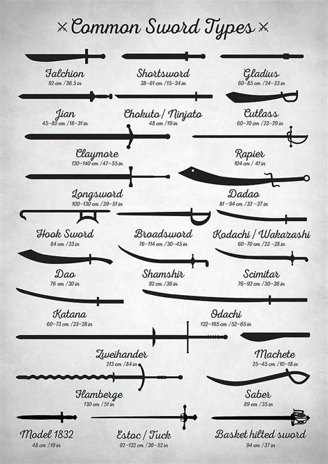 Martial Arts Digital Art - Common Sword Types by Zapista | Book writing tips, Writing tips ...