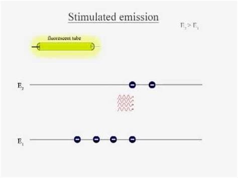 stimulated emission