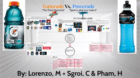 Vitamin Water Vs Gatorade Vs Powerade