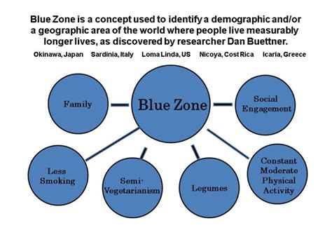 People who live in blue zones eat a 95% plant-based diet. - Happy Earth People