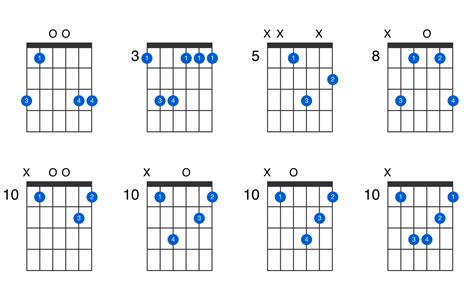 How to play GM Chord on guitar - G Major - Play Guitars