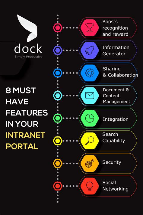 Here are the 8 must-have features needed in your Intranet Portal ...