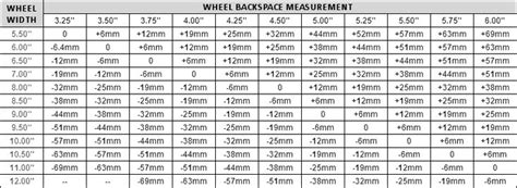 Wheel Offset Chart | Bolt pattern, Wheel, Pattern