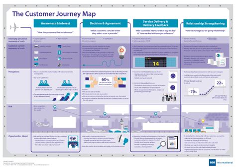 Tips for Creating a Data-Driven B2B Customer Journey Map - Single Grain