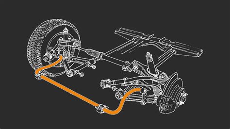 How to setup: Anti-Roll Bars
