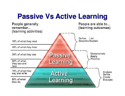 Active learning methods in higher education [compatibility mode]