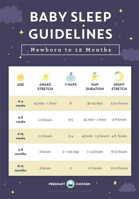 Sleep_Guidelines-pregchicken - Full Time Baby