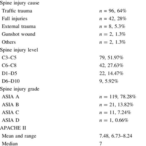 Tracheostomy complications | Download Table