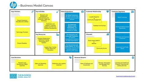 Hp Business Model Canvas