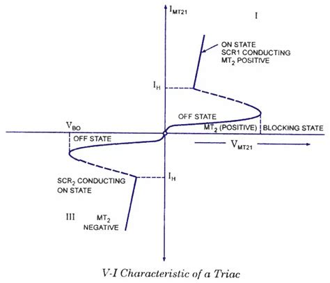 Triac Characteristics - Electronic Circuits and Diagrams-Electronic Projects and Design