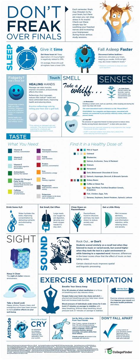 Finals Stress - 50 Infographics to Help You Less Your Stress Levels