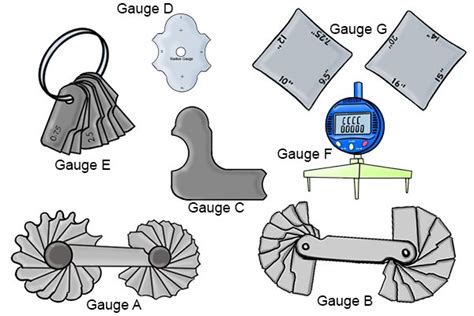 What are the different types of radius gauge? - Wonkee Donkee Tools