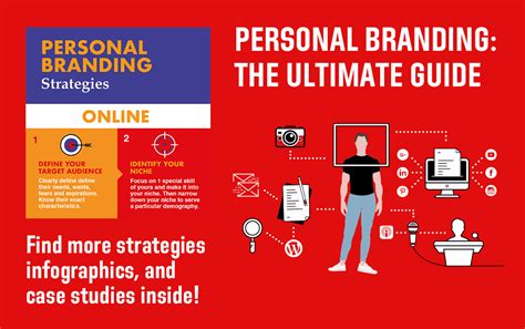 Personal Branding - The Starting Idea