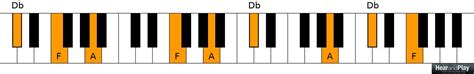 Week 2: The Augmented Triad + Cheat Sheet - Hear and Play Music ...