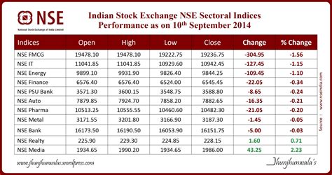 Stock Market Holidays Calendar Of Stock Market Holidays .html | Autos ...