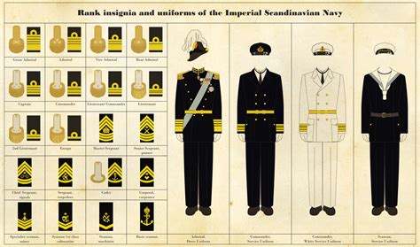 Naval rank insignia and uniforms by Regicollis on DeviantArt