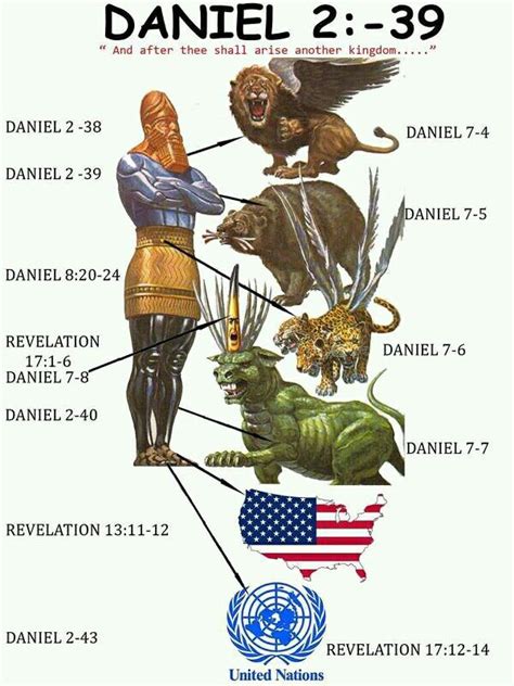 Daniel 2:39 | Revelation bible study, Revelation bible, Bible study topics