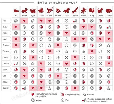 Calculer Son Signe Astrologique Chinois Et Découvrir Son Caractère Et Compatibilité Et Horoscope ...