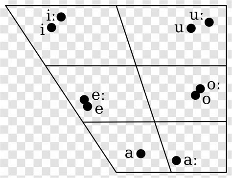 Tamil Phonology International Phonetic Alphabet Script IPA Vowel Chart With Audio - Symbols Of ...