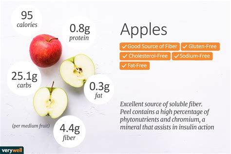 Apple Nutrition Facts: Calories, Carbs, and Health Benefits