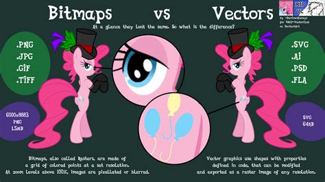 Bitmaps vs Vectors by Quasdar on DeviantArt