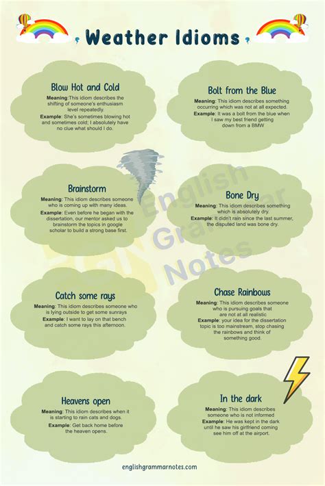 Weather Idioms | List of Weather Idioms With Meaning and Examples – English Grammar Notes