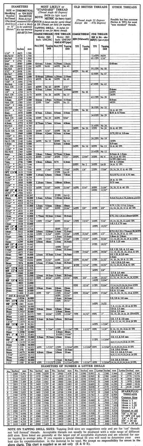 Tapping Drill Chart - Tapping Chart - Metric Threads - Imperial Threads Number & Letter Drill ...