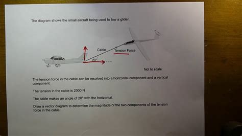 Force Diagrams Gcse Physics