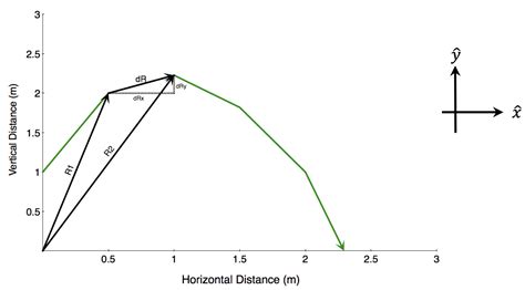 Projectile Motion w/Drag