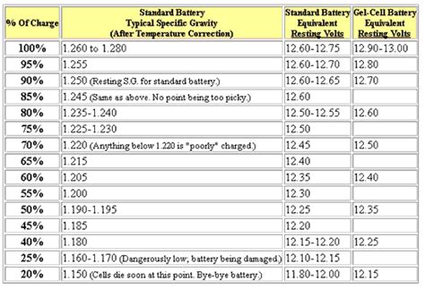 Motorcycle Battery Group Size Chart