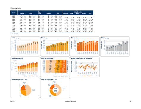 Excel Graphs Templates