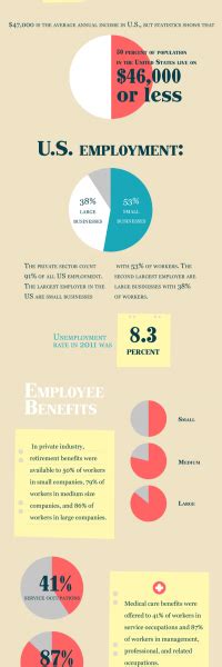 Happy Labor Day! (Infographic) - EasyFinance.com Blog - EasyFinance.com