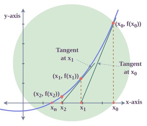 Definition, System, and Solved Examples - Batang Tabon