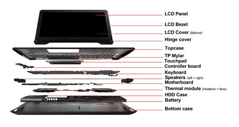 Parts of a laptop and their functions explained » Lapsol Technologies