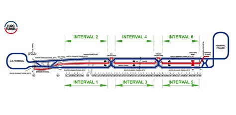 The Channel Tunnel - Eurotunnel