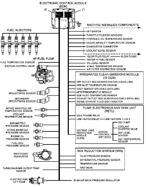 Caterpillar 3126 Fuel System Diagram - Hanenhuusholli