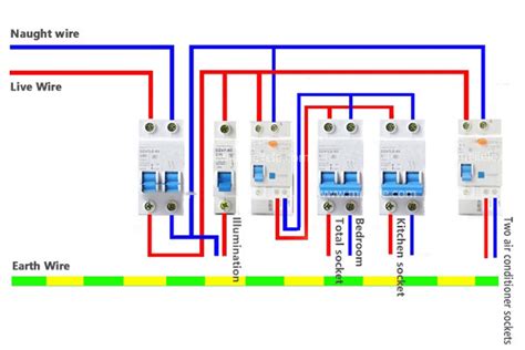 How to install a household circuit breaker? | Quisure Circuit Breaker